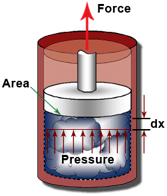 1 - Piston-cylinder-Pressure Vessel Design