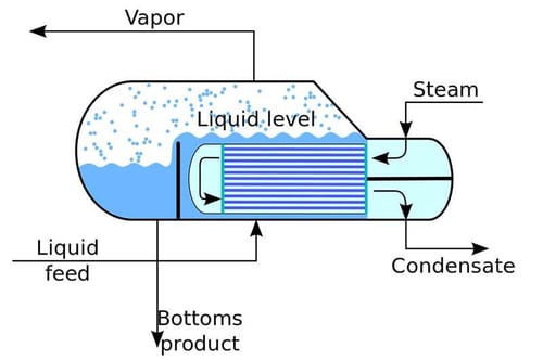 Shell & Tube Heat Exchangers - Reboiler